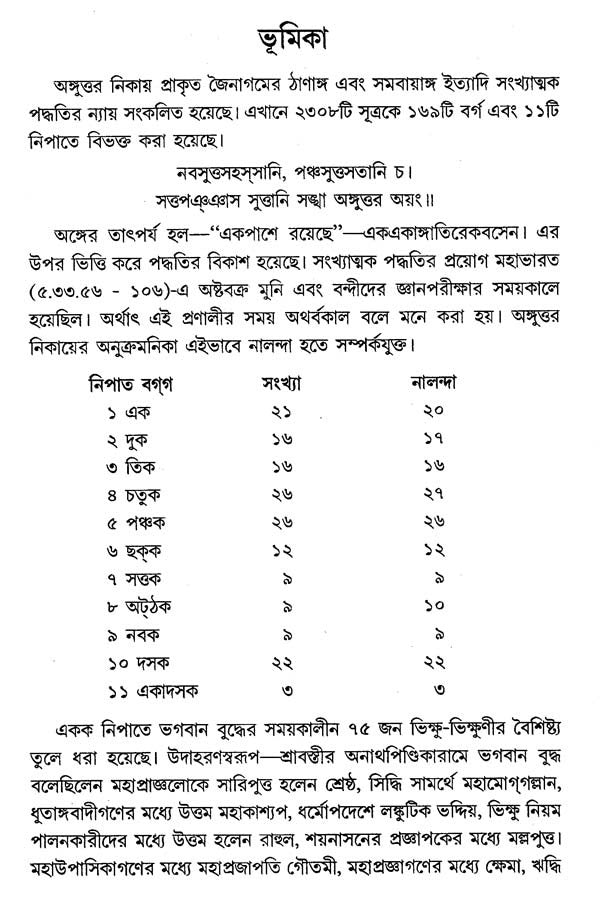 Anguttara Nikaya in Bengali (Part-I)