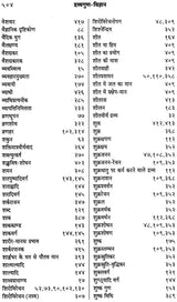 द्रव्यगुण विज्ञान- Dravyaguna Vijnana (Part- 1) - Retail Maharaj