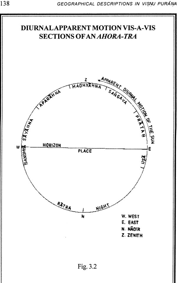 Geographical Descriptions in Visnu Purana - Retail Maharaj