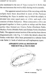 Geographical Descriptions in Visnu Purana - Retail Maharaj