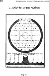 Geographical Descriptions in Visnu Purana - Retail Maharaj