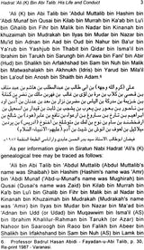 Hadrat Ali (His Right to Caliphate) - Retail Maharaj