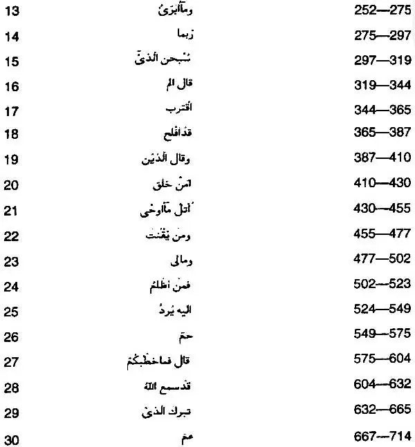 The Holy Quran (English Translation With Original 'Arabic Text) - Retail Maharaj