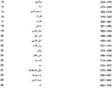 The Holy Quran - Retail Maharaj