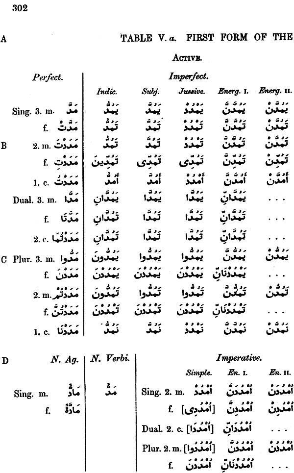 A Grammar of The Arabic Language (Set of 2 Volumes) - Retail Maharaj