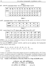 Ancient Indian Mathematics With Special Reference to Vedic Mathematics and Astronomy - Retail Maharaj
