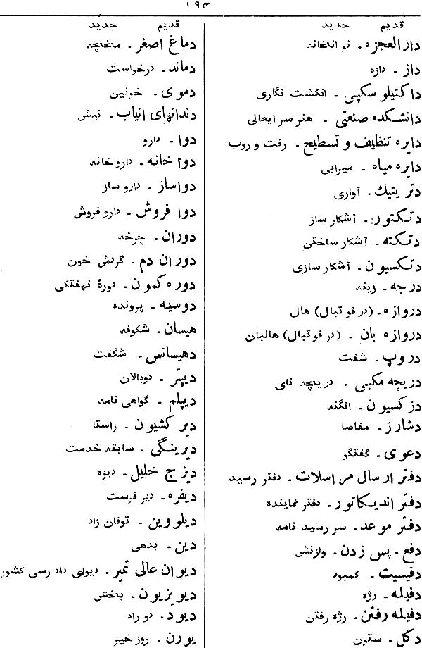 The Modern Persian Dictionary - Retail Maharaj