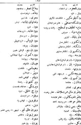 The Modern Persian Dictionary - Retail Maharaj