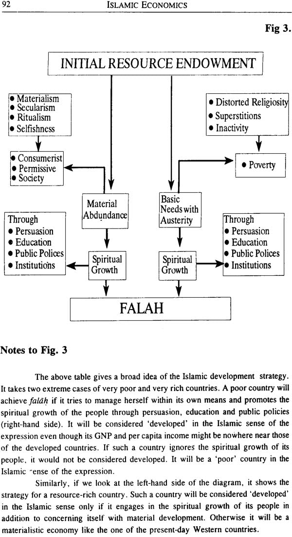 An Introduction to Islamic Economics - Retail Maharaj