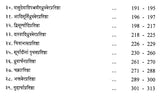 Vaikhanasa Agama Kosa (Set of 11 Volumes) - Retail Maharaj