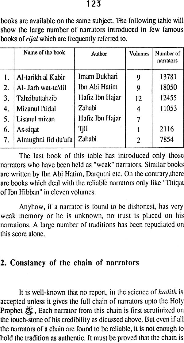 The Authority of Sunnah - Retail Maharaj