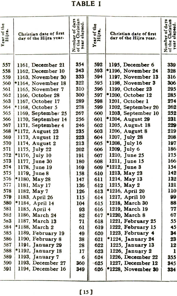 Comparative Tables of Islamic and Christian Dates - Retail Maharaj