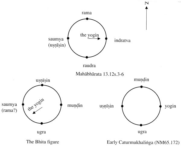 Les Sources Et Le Temps (Sources and Time) - Retail Maharaj
