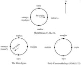 Les Sources Et Le Temps (Sources and Time) - Retail Maharaj