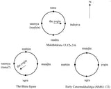 Les Sources Et Le Temps (Sources and Time) - Retail Maharaj
