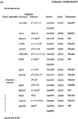 Tableau Comparatif Des Intervalles Musicaux (An Old and Rare Book) - Retail Maharaj