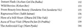 Cosmic Symphony (The Early and Later Poems of Bhai Vir Singh) - Retail Maharaj