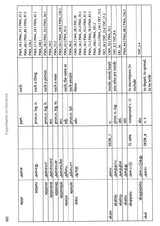 Tirumankai Alvar’s Five Shorter Works: Experiments in Literature (Annotated Translations with Glossary) - Retail Maharaj
