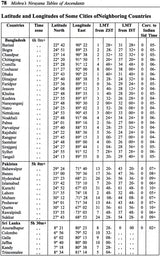 Mishra's Nirayana tables of Ascendants (Based on 24° Chitrapaksheeya Ayanamsha) - Retail Maharaj