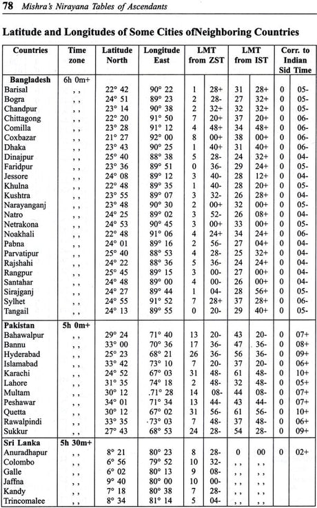 Mishra's Nirayana tables of Ascendants (Based on 24° Chitrapaksheeya Ayanamsha) - Retail Maharaj