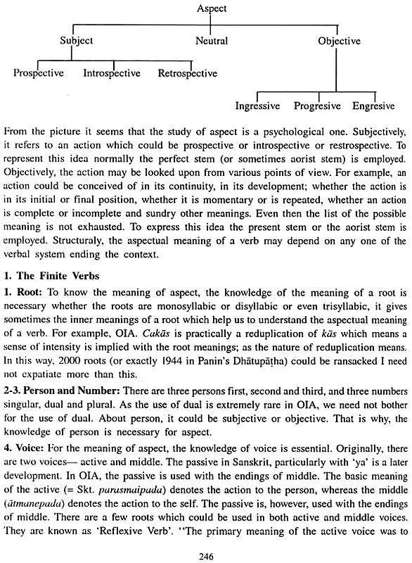 शरदः शतम् - Saradah Satam (Centenary Volume of the Department of Sanskrit)