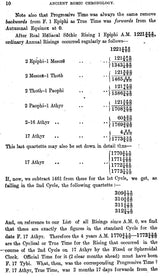 Ancient Romic Chronology (An Old and Rare Book, Pin Holed)
