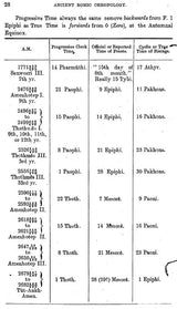 Ancient Romic Chronology (An Old and Rare Book, Pin Holed)