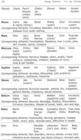Energy Medicine (New Age Healing through Aura, Reiki, Crystals, Numerology, Tarot and Vastu)