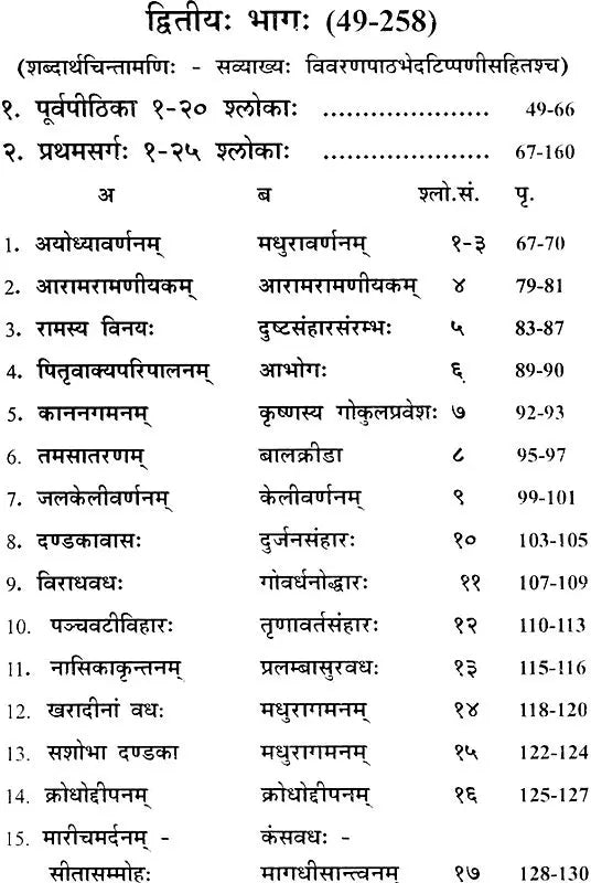 Sabdartha Chintamani - Retail Maharaj