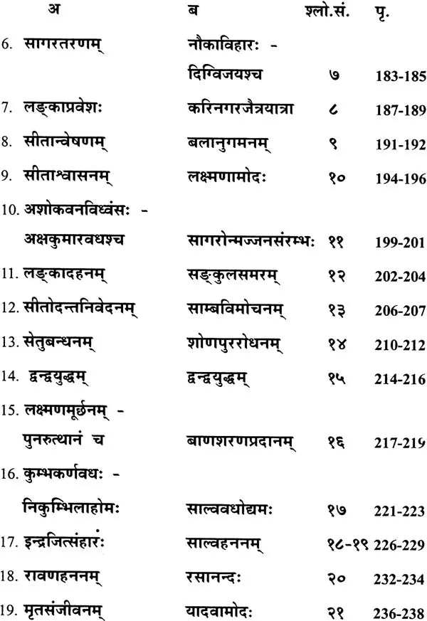 Sabdartha Chintamani - Retail Maharaj