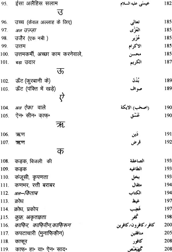 Pavitra Quran Ki Vishay Suchi: Subject Index of The Holy Quran - Retail Maharaj