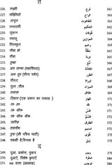 Pavitra Quran Ki Vishay Suchi: Subject Index of The Holy Quran - Retail Maharaj