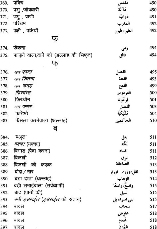 Pavitra Quran Ki Vishay Suchi: Subject Index of The Holy Quran - Retail Maharaj