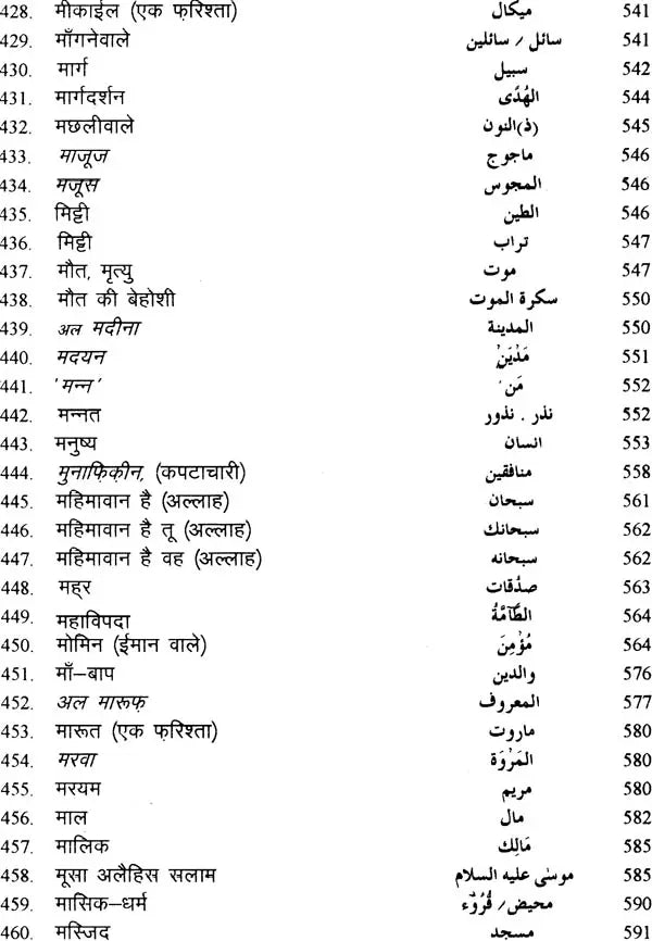 Pavitra Quran Ki Vishay Suchi: Subject Index of The Holy Quran - Retail Maharaj