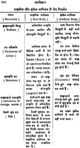 रत्नविज्ञान: Gemmology - Retail Maharaj