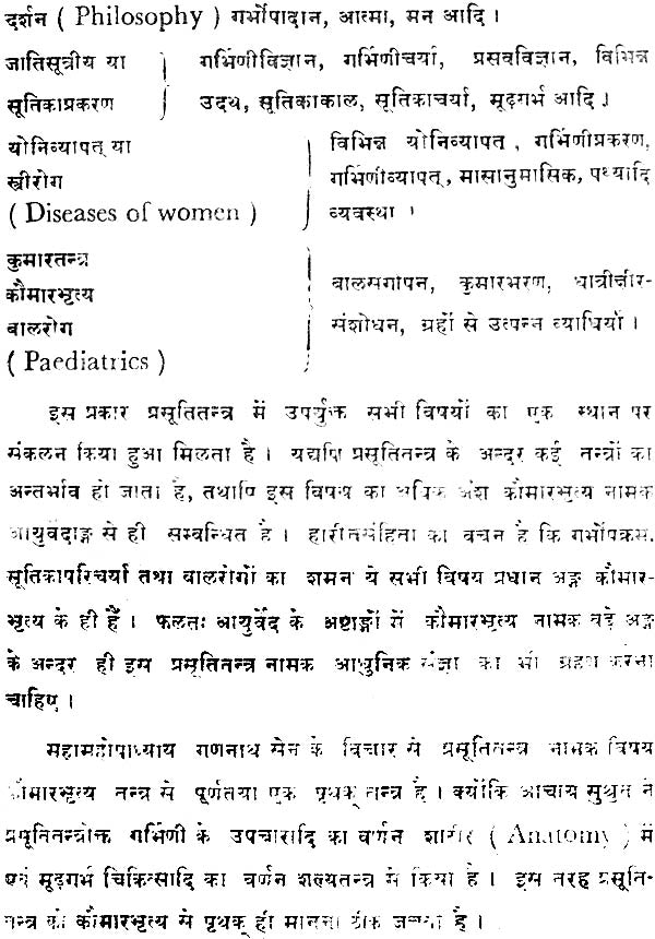 प्रसूति विज्ञान: Prasuti Vijnana- A Text Book of Midwifery - Retail Maharaj