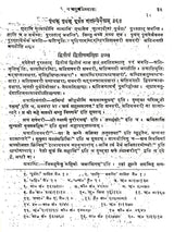 Pingala Chhandah Sutram with Commentary of Yadav Prakash - Retail Maharaj