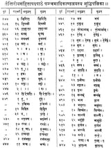 Taittiriya Samhita Pada Patha - Retail Maharaj