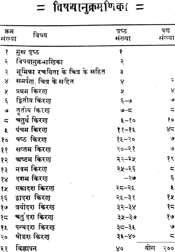 Path Pathik Pathey: Short Poems - Retail Maharaj