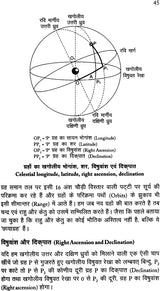 Astronomy and Mathematical Astrology - Retail Maharaj