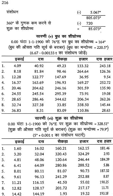 Astronomy and Mathematical Astrology - Retail Maharaj