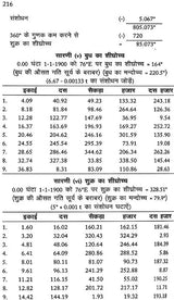 Astronomy and Mathematical Astrology - Retail Maharaj