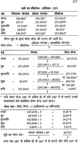 Astronomy and Mathematical Astrology - Retail Maharaj