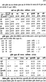 Astronomy and Mathematical Astrology - Retail Maharaj