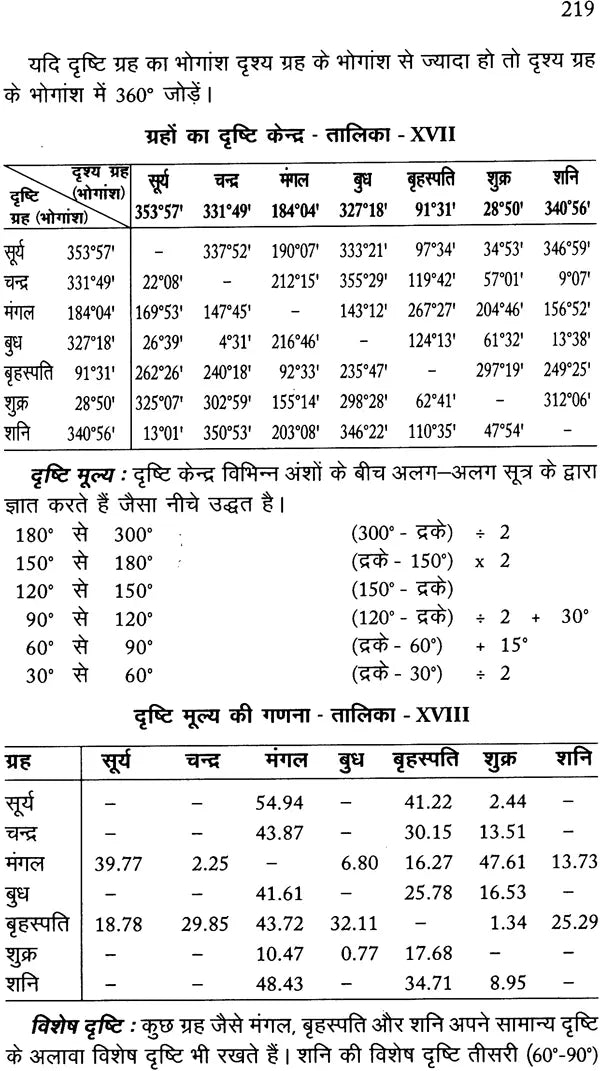 Astronomy and Mathematical Astrology - Retail Maharaj