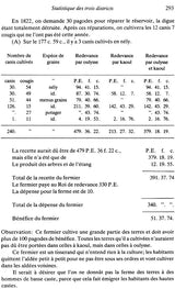 Statistiques de Pondichéry (1822–1824) - Retail Maharaj