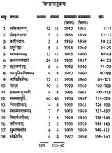 काव्यगंगाप्रवाह: An Anthology of Twentieth Century Sanskrit Poetry (An Old and Rare Book) - Retail Maharaj