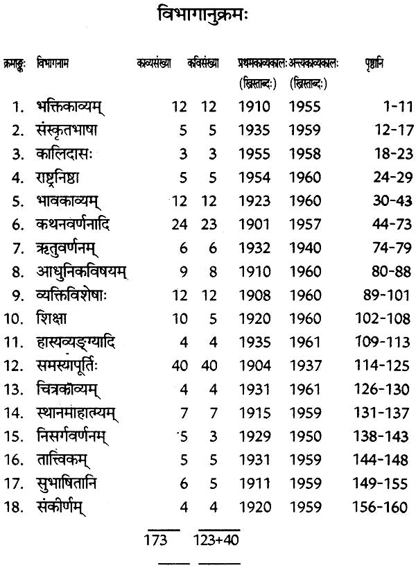 काव्यगंगाप्रवाह: An Anthology of Twentieth Century Sanskrit Poetry (An Old and Rare Book) - Retail Maharaj