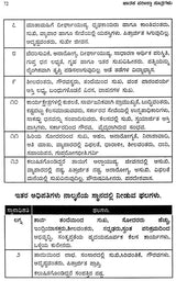 Jataka Pariksha Sutragalu (Kannada) - Retail Maharaj