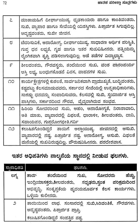 Jataka Pariksha Sutragalu (Kannada) - Retail Maharaj